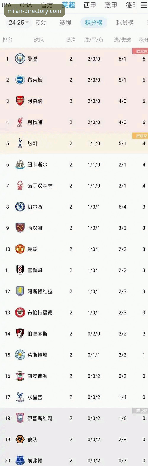 为什么阿森纳能在英超五月积分榜上力压曼城？英超历史五月份累计积分榜透露了什么信号？