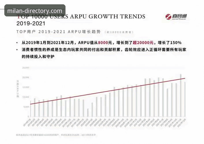 AC米兰官网2026最新版本全面解析：数字生态升级与会员权益深度洞察